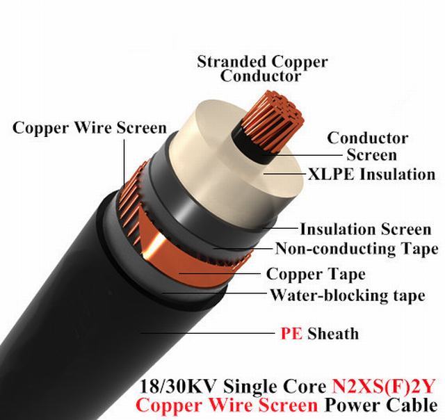 18/30 kV N2xs 단일 구리 와이어 화면 전원 케이블 VDE 표준