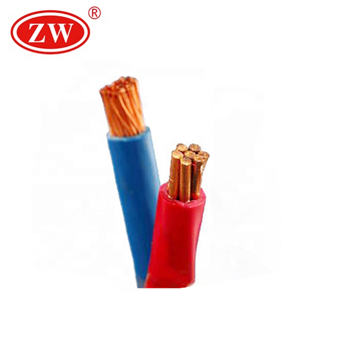 Copper Wire, IEC and BS Standards