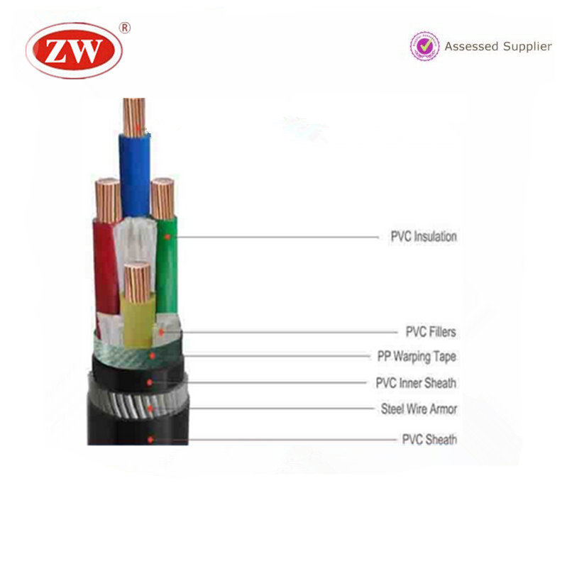 XLPE/PVC baja tensión con aislamiento cable de alimentación estándar