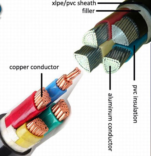 0.6/1 kv CU/XLPE/SWA/PVC Gepantserde Kabel 5 core 10 16 25 35 50 sq mm IEC 60502