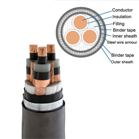 8.7/10kv 400mm2 aluminium alloy power cable with competitive price