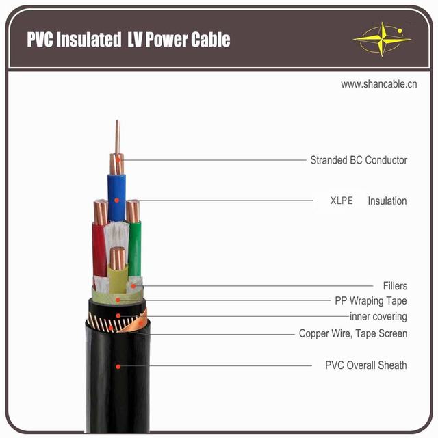 0.6/1kV Low Voltage NYCY Cable Concentric Cable