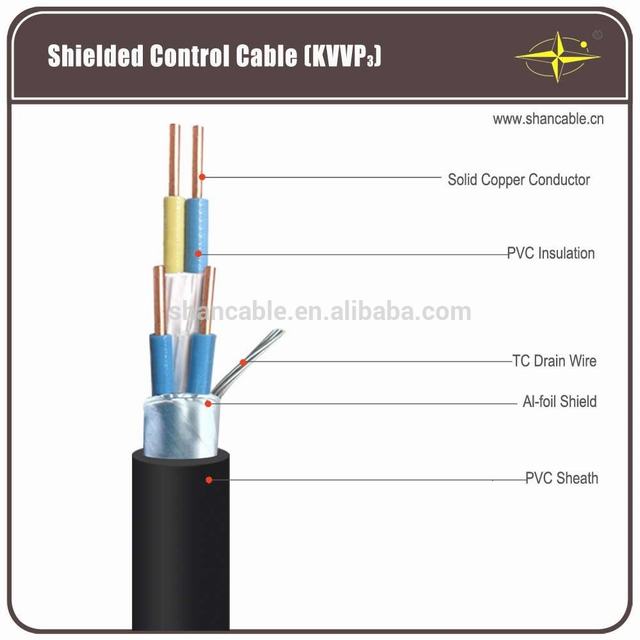1 KV 2.5 Sq mm (Solid) Multicore PVC insulated & sheathed unarmoured & armoured Copper Control cables