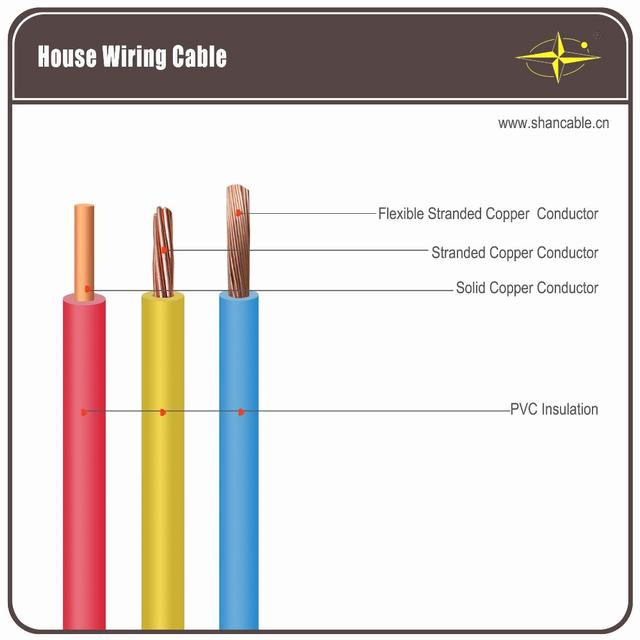 2.5mm pvc cable