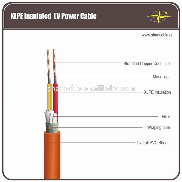LV power Cables with PVC and XLPE insulation to IEC 60502-1, BS 5476, BS 7889 and UL 1277