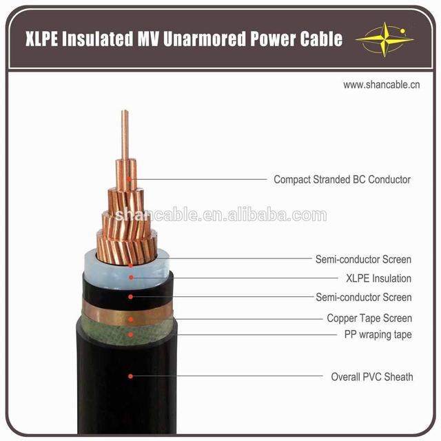 MV YJV copper conductor XLPE power cable