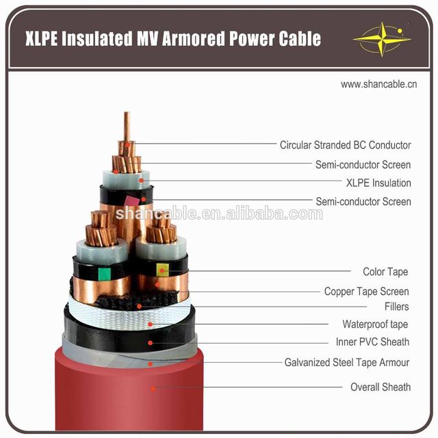 6/10kV 8.7/15kV 21/35kV 26/35kV YJV N2XSY N2XS(F)2Y XLPE power cable underground cable