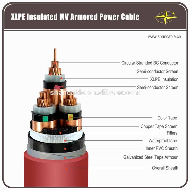6/10kV 8.7/15kV 21/35kV 26/35kV YJV N2XSY N2XS(F)2Y XLPE power cable underground cable