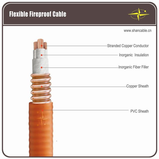 Mineral insulated copper cables with Sira certifications