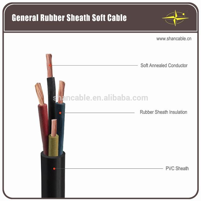 H03RN-F, H05RN-F, H07RN-F Rubber Cable (YQ)