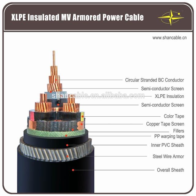 N2XFY MEDIUM VOLTAGE POWER CABLE