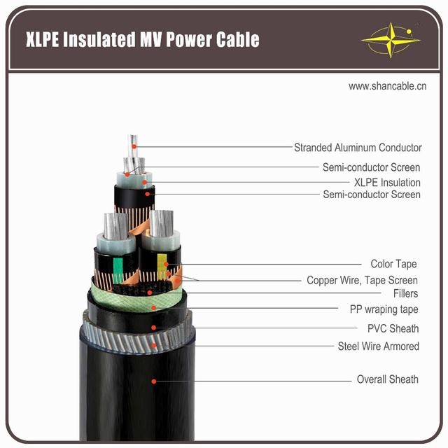 MV CU/XLPE/PVC power cable with copper wire and swelling tape screen for tenders