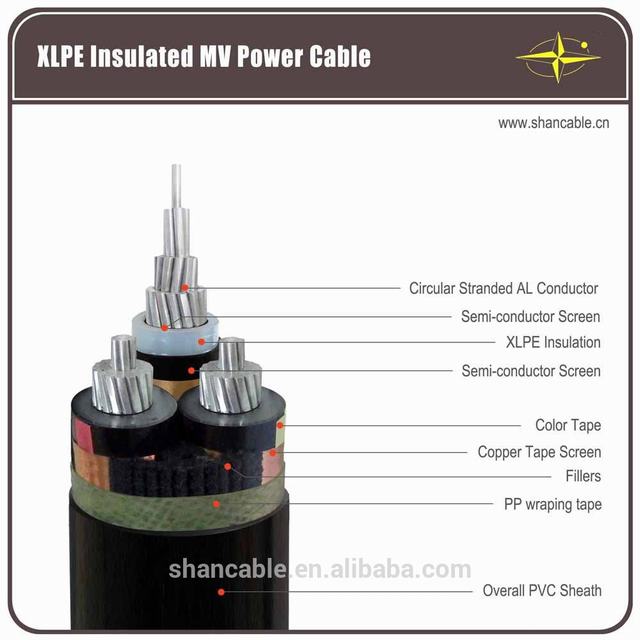 armoured cable various types of xlpe and pvc insulation power cable