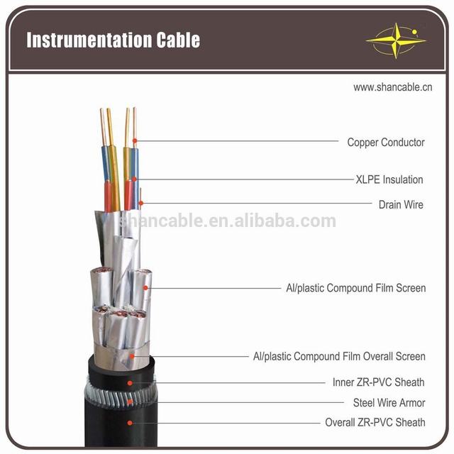 SWA AL/plastic screen instrumentation cable