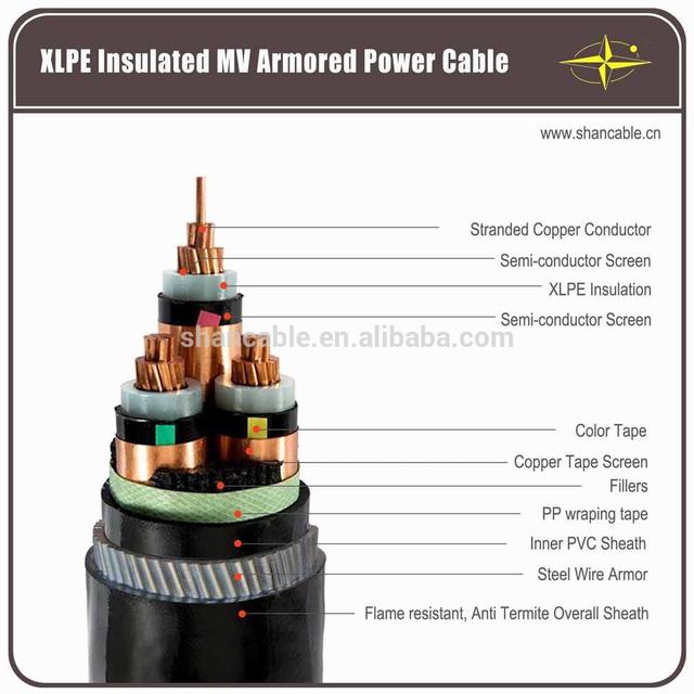 CU/AL XLPE PVC cable 2XFY MV 33 kv (E) cable IS 7098 Part -1 /IS 1554 Part-1