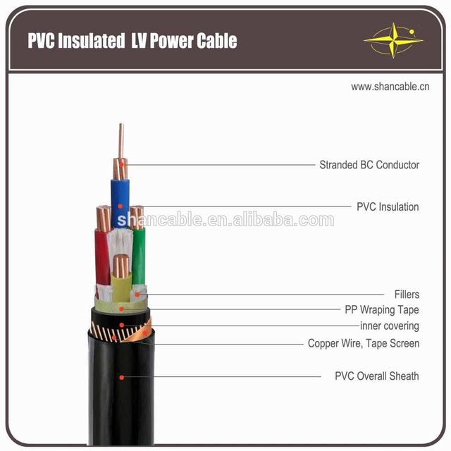 Cable de fuerza NYCWY 4×95/50mm2