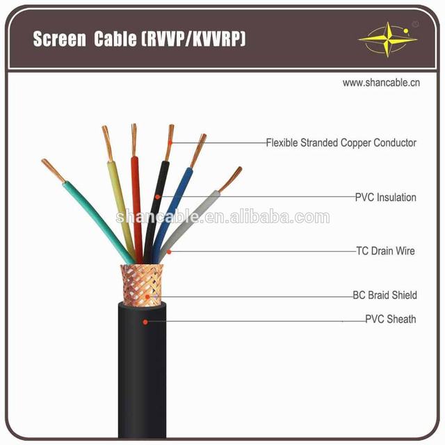 Cu /PVC control cable copper wire braiding screened flxible cable for construction