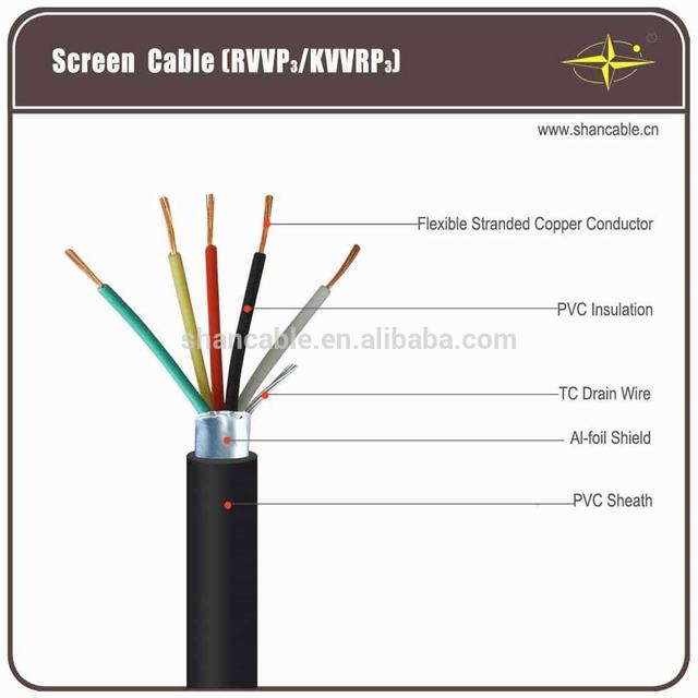 RVVP3 Wire,Screened Wire, Flexible Copper Cable, LV