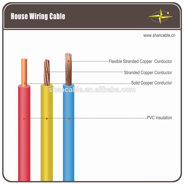 PVC Insulated non sheathed single core cables with flexible copper conductor