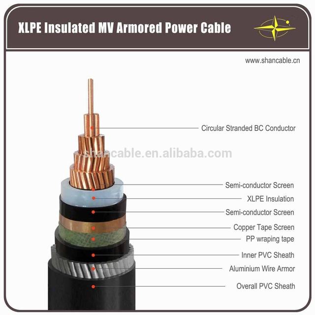 3.3/6.6kV Single core, Copper conductor, XLPE insulation, Armoured/Unarmoured and PVC sheath power cables