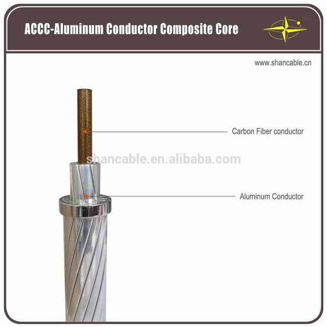 Aluminum conductor composite core/trapezoidal wire ACCC conductor