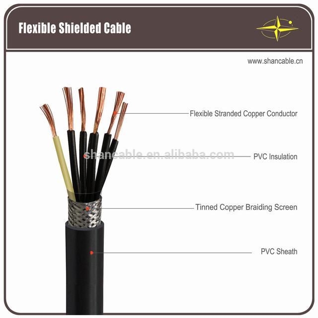 PVC insulated copper or steel shielded control cable – 450/750V