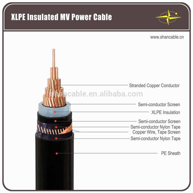 Medium and Low voltage XLPE or PVC Insulation Electrical Cable 500 sq.mm