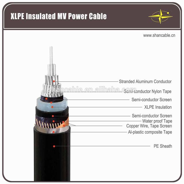 NA2SXY XLPE insulated Aluminum low voltage power cable
