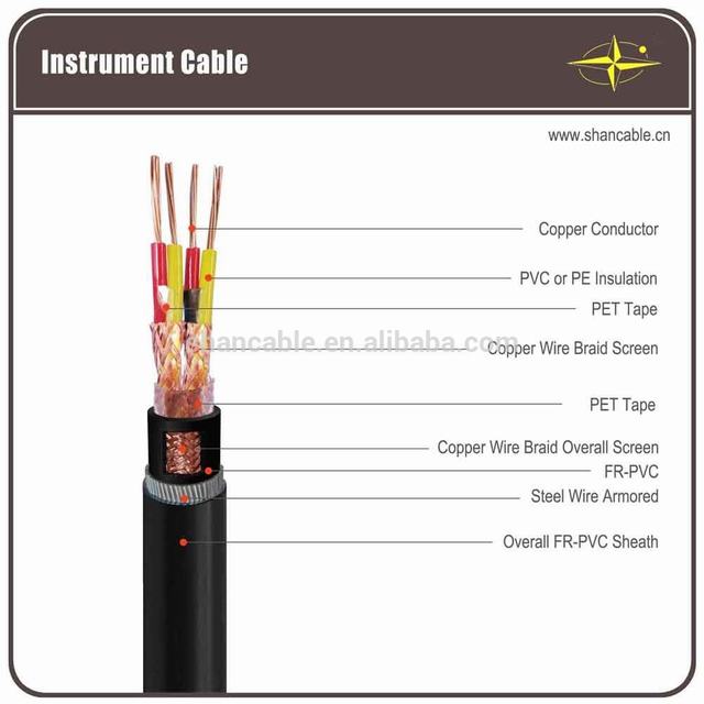 triad twisted, individual and overall shield armored 300/500V instrumentation cables