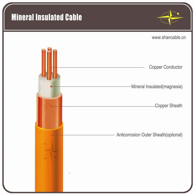 Mineral insulated copper cables
