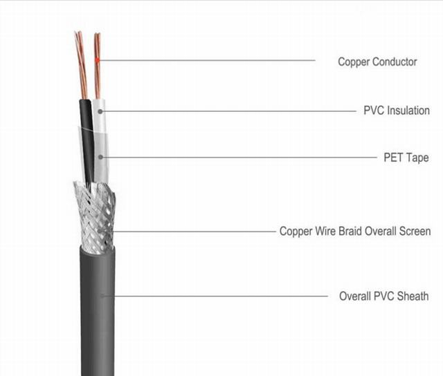 2*1mm elektrische draht 2 core abgeschirmtes kabel elektrische draht fabrik