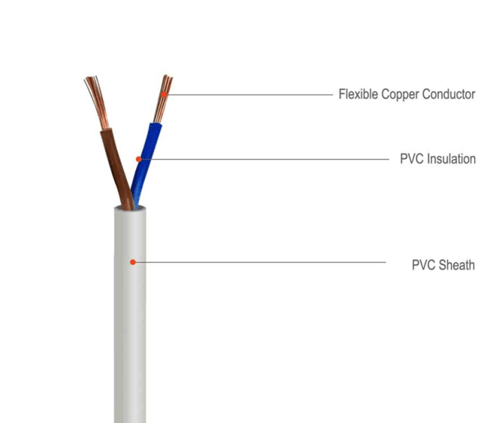 2 núcleo 0.75mm2 cabo RVV, pvc isolado pvc revestido cabo de alimentação flexível