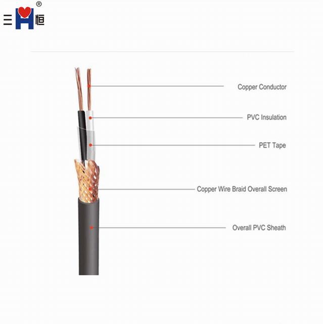 PVC insulated and sheathed uses indoor control cable