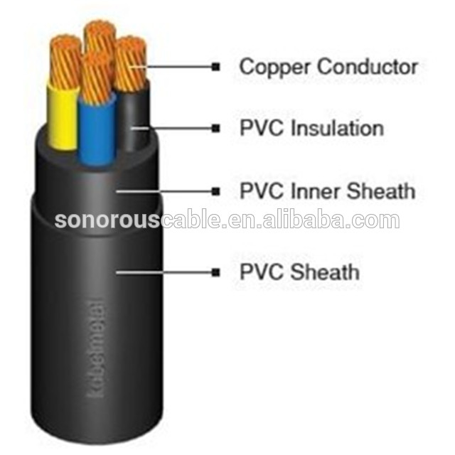 Ondergrondse kabel staaldraad/soort gepantserde koperen stroomkabel