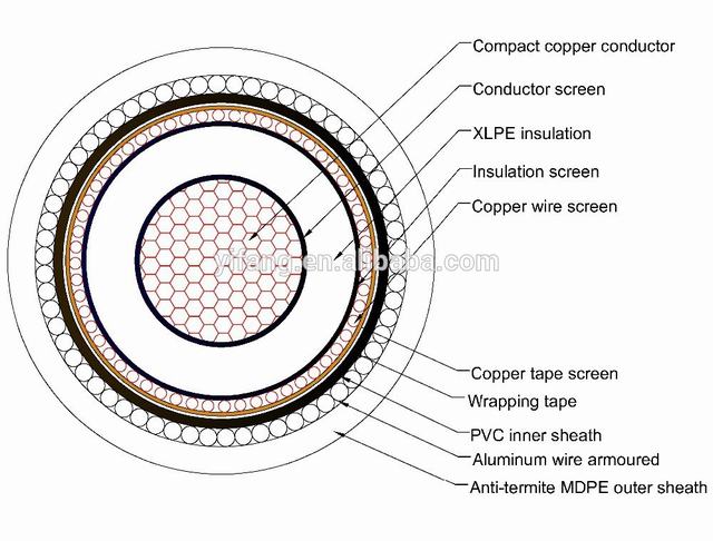 26/35(42)KV Medium voltage copper wire screen aluminum tape armoured XLPE insulated cable
