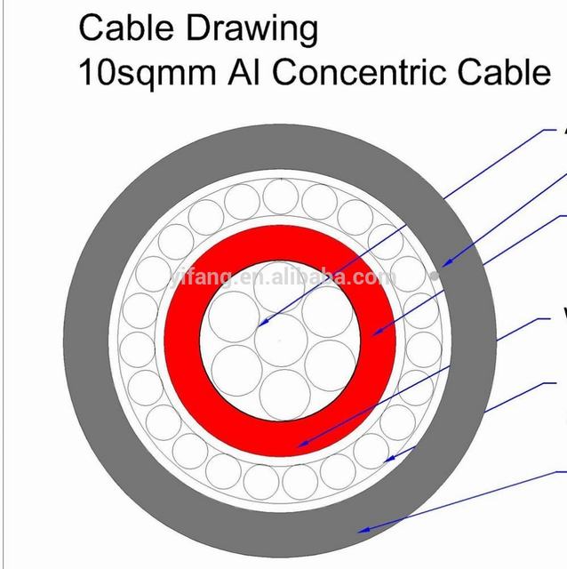 single core concentrische kabel 10 mm ²