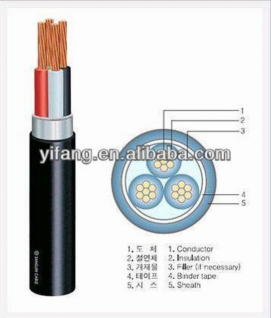 supply flame retardant BS5467 Armored power kabel NA2XRY cable,china cable