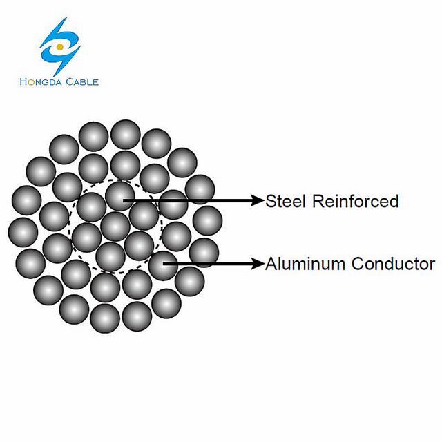 7 ฉบับที่ 8 AWG Alumoweld Aluminium ผลิตเหล็กกล้าหุ้มตัวนำเหนือศีรษะแบบเปลือยที่มีคุณภาพดี