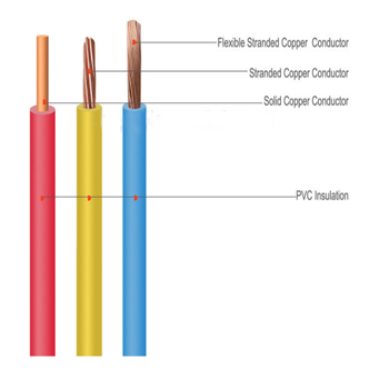 Elektrischen Haus Verdrahtung Flexible Single Solide Gestrandet Kupfer Leiter Pvc-isolierte 6mm 4mm 2,5mm 1,5mm Elektrische draht